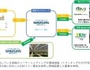 鈴生、太陽光型植物工場に実質再生可能エネルギー由来の電力を導入