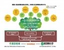 農研機構と東京理科大、Society5.0実現に向け包括連携協定を締結