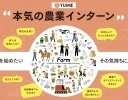 YUIME、派遣から正社員へと就農適性を見極められる「本気の農業インターン」を開始
