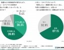 日本化薬、農業関係者に「ハダニ・コナジラミ対策と課題」に関する調査を実施