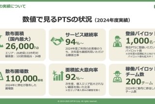 【イベントレポート】 共同防除のDX化サービス「ピンポイントタイム散布サービス」が2万6000haまで拡大できた理由