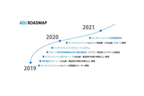 エアロディベロップジャパン、大型ドローン向けのハイブリッドエンジンを開発