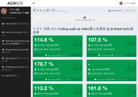 生産管理システム「AGRIOS」が多言語対応、12月まで試用無料