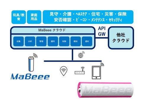 デバイスの使用状況をスマホに通知する乾電池IoT 「みまもり電池」販売スタート