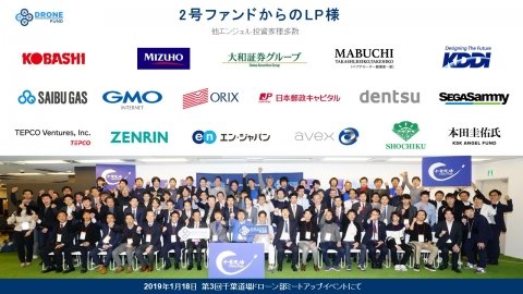 ドローン特化型ファンド「Drone Fund 2号」が世界最大規模の52億円を調達