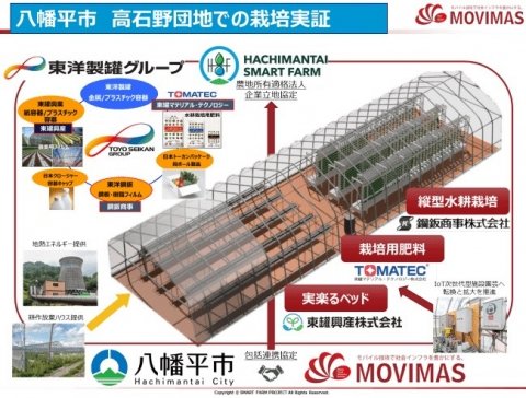 岩手県八幡平市民間3団体が協力し、次世代型IoT施設園芸の実証実験をスタート