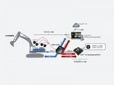 トラクターの自動運転の開発をサポートするAIキットが発売