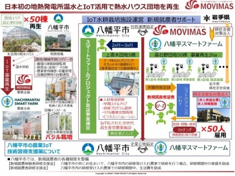 八幡平スマートファーム、未活用ハウスをIoT次世代施設園芸として再生