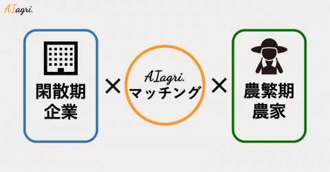 閑散期の企業から繁忙期の農家へ人手を届ける「AIagri.マッチング」、愛媛県でサービス開始