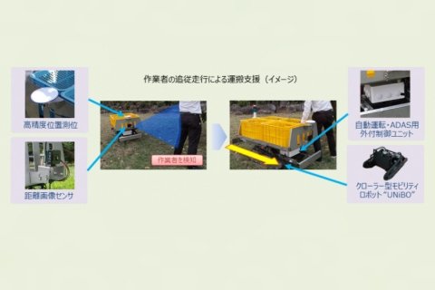 自動走行運搬ロボットを活用し果樹栽培作業を省力化する実証実験スタート、新潟県佐渡島にて