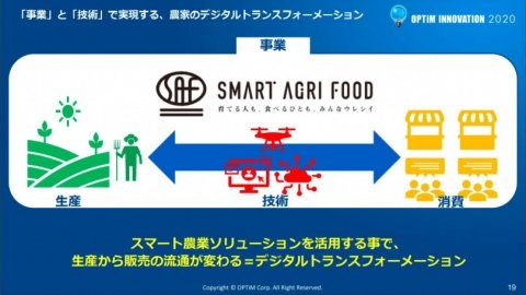 「スマートアグリフードプロジェクト」がスマート農業技術を無償提供する理由