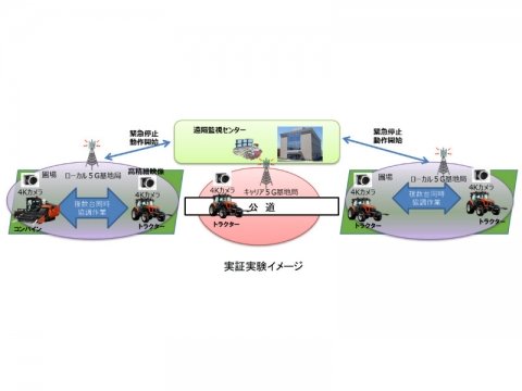 NTT東日本、ローカル5Gによる「スマート農機の遠隔監視制御等の実証実験」を北海道岩見沢市でスタート