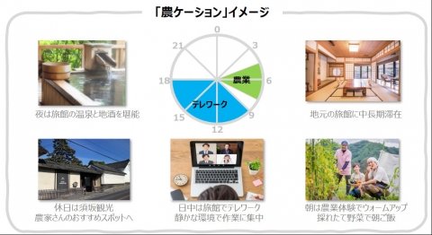 リモートワーカーと農業をマッチングする「農ケーション」の実証実験が長野県でスタート