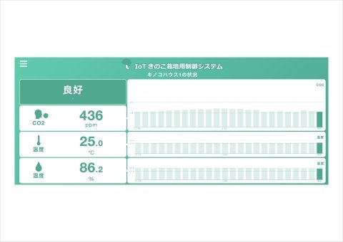 低コストなきのこ栽培遠隔管理システム「Mushview」が販売開始