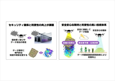ヤマハ発動機ら、高性能農業用ドローン開発中 2023年度に市販目標