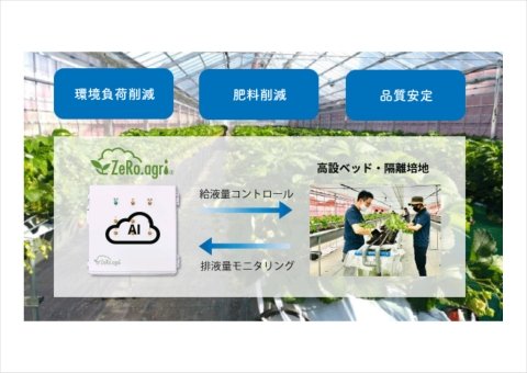 AI潅水施肥システム「ゼロアグリ」が養液栽培に対応