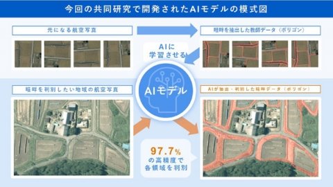 リクルートと信州大学、農地情報整備に向けたAIモデルを共同開発