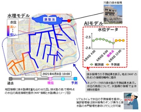 農研機構、排水路等の水位予測技術を開発 洪水被害や管理労力を軽減