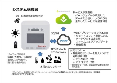 「e-kakashi」にTED製の最新端末が採用 IoT機器の稼働状態を見える化