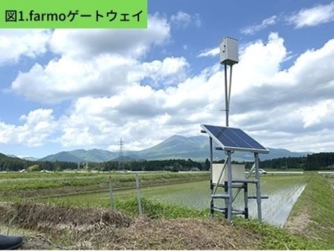 farmo、ケーブルテレビと連携して農業IoTの導入支援をスタート