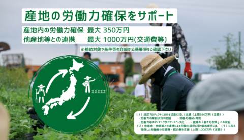 マイファーム、産地間連携のための補助金事業を公募＜申込〆切2月28日＞