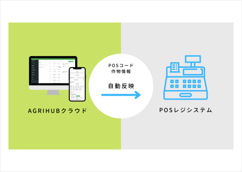 農薬適正管理が行える「アグリハブクラウド」とPOSレジシステムが連携を開始