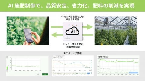 AI潅水施肥システム「ゼロアグリ」、土耕栽培初のAI施肥制御機能をリリース