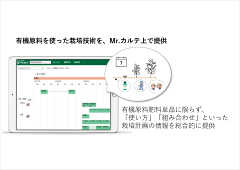 農業管理アプリ「Mr.カルテ」、有機農業への転換を支援するサービスを開始