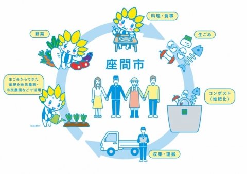 小田急電鉄と座間市、生ゴミを堆肥化して地域で活用するプロジェクトをスタート
