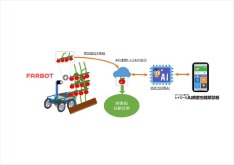 GINZAFARMと日本農薬、AIを活用した病害虫診断システムの開発で協業