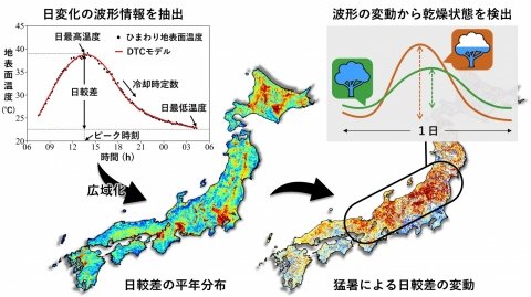 千葉大学、気象衛星「ひまわり8号」を通じて植物の乾燥状態を検出する手法を開発