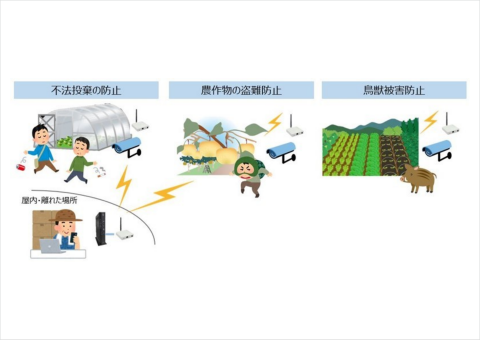 横浜市とNTT東日本、新Wi-Fi規格「IEEE 802.11ah」の農業での実証を開始