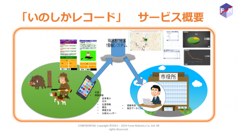 自治体向け「害獣捕獲情報システム いのしかレコード」の利用者受付が開始