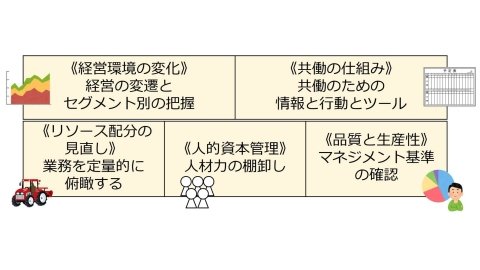 日本農業情報システム協会、農業のチーム経営をデジタルの力でサポートするサービスを開始
