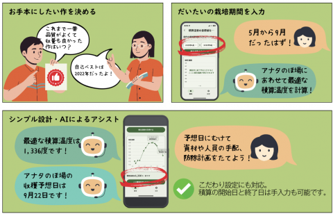 ヤマタネとグリーン、AIを活用した収穫適期予測アプリ「e-kakashi LITE」の実証実験を開始