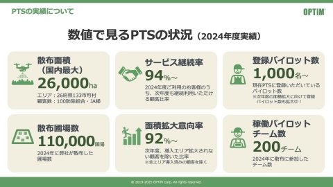【イベントレポート】 共同防除のDX化サービス「ピンポイントタイム散布サービス」が2万6000haまで拡大できた理由