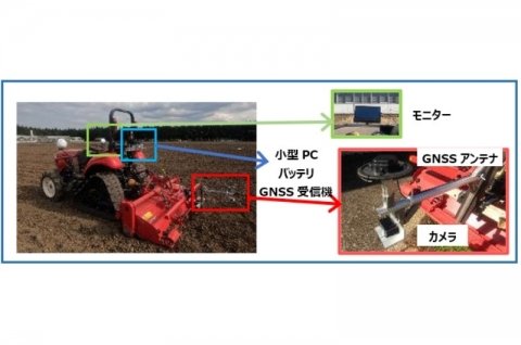 農研機構、土壌の砕土率をリアルタイムで計測するシステムを開発