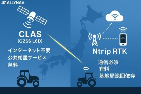 インターネット不要の高精度自動操舵へ、ALLYNAVが「QZSS-CLAS」対応ファームウェアをリリース