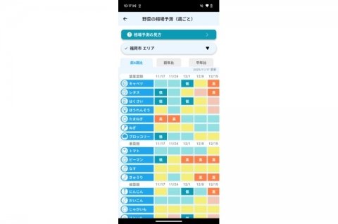 AgriweB、気象情報アプリに新機能「野菜の相場予測」を追加