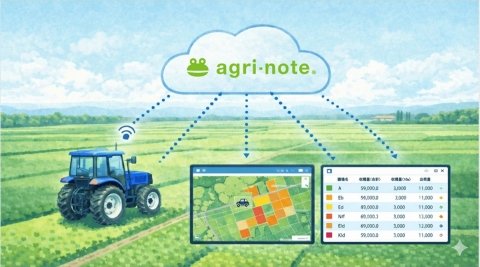 営農支援アプリ「アグリノート」、農機OpenAPIを活用した新機能を追加