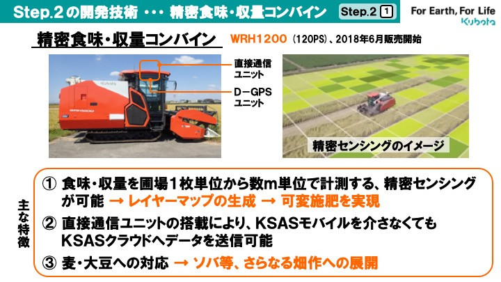 最終目標は高度営農支援システム〜クボタ・飯田聡特別技術顧問に聞く【第2回】 | 農業とITの未来メディア「SMART AGRI（スマートアグリ）」