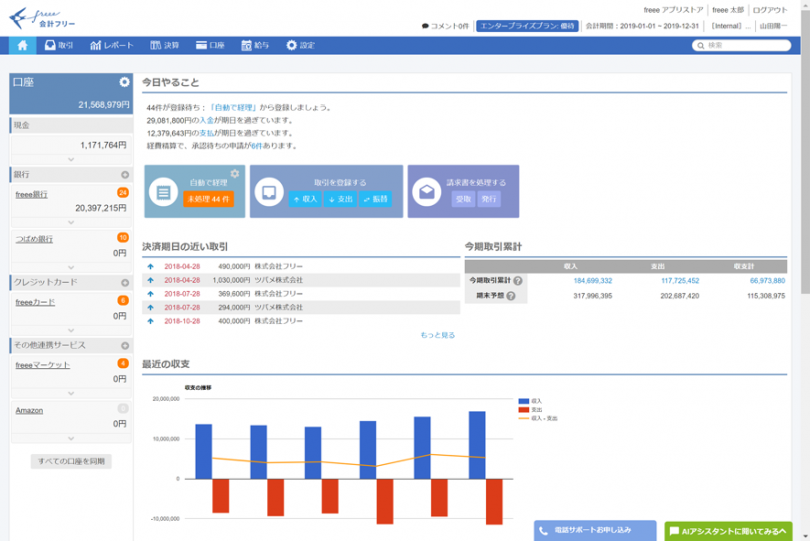 農家の確定申告に革命を Freee が目指す 農家が農業に集中できる世界 農業とitの未来メディア Smart Agri スマートアグリ