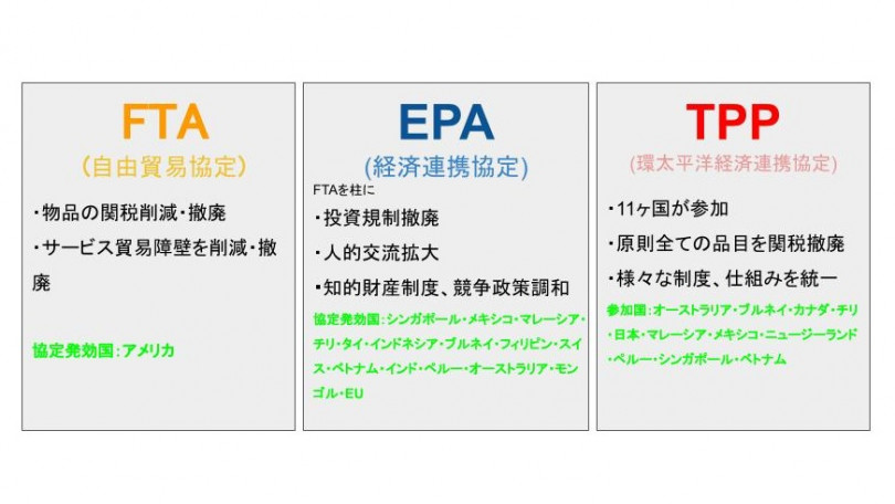ついに発効された「日米貿易協定」、日本の農業・農産物への影響は？ | 農業とITの未来メディア「SMART AGRI（スマートアグリ）」