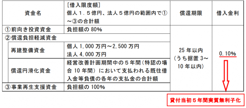 新型コロナウイルスの影響を受けている農業者が利用可能な助成金まとめ 農業とitの未来メディア Smart Agri スマートアグリ