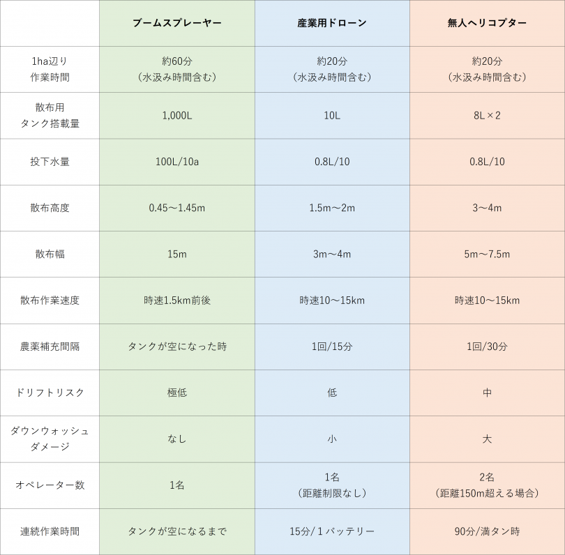 農薬 希釈 1000倍液１リットルの作り方 農薬の希釈方法 Stg Origin Aegpresents Com