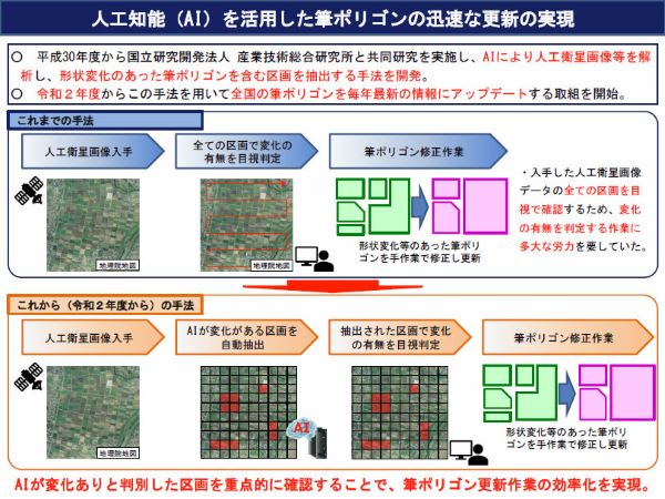 筆ポリゴン更新を1年に短縮 農水省と産総研がaiによる人工衛星画像解析技術を開発 農業とitの未来メディア Smart Agri スマートアグリ