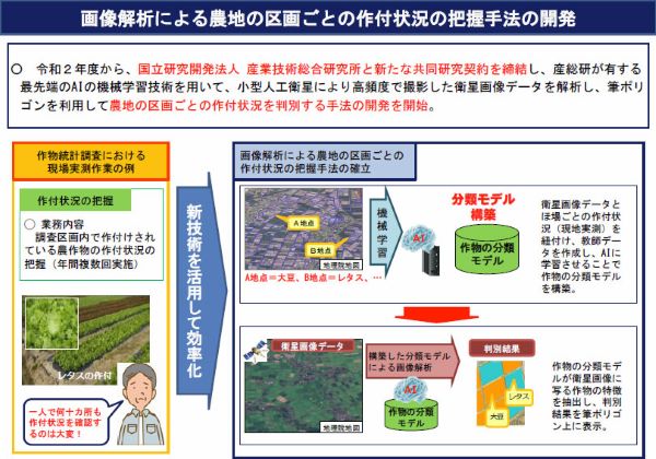 筆ポリゴン更新を1年に短縮 農水省と産総研がaiによる人工衛星画像解析技術を開発 農業とitの未来メディア Smart Agri スマートアグリ