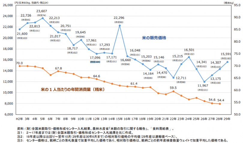 麦を作りたいから調べてみた その1 藤本一志の就農コラム 第17回 農業とitの未来メディア Smart Agri スマートアグリ