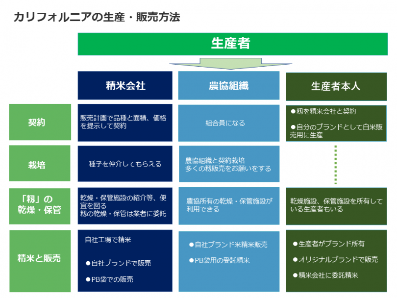 籾で流通させるアメリカのコメ流通事情 田牧一郎の 世界と日本のコメ事情 Vol 3 農業とitの未来メディア Smart Agri スマートアグリ