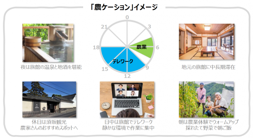 リモートワーカーと農業をマッチングする 農ケーション の実証実験が長野県でスタート 農業とitの未来メディア Smart Agri スマートアグリ